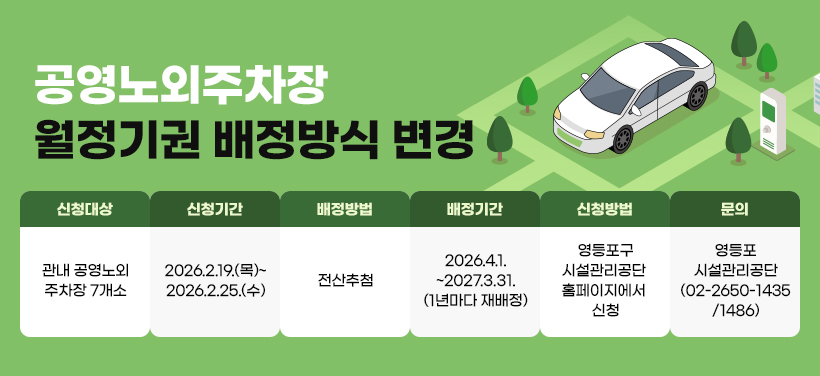 공영노외주차장 월정기권 배정방식 변경
- 신청대상: 관내 공영노외주차장 7개소
- 신청기간: 2026.2.19.(목) ~ 2026.2.25.(수)
- 배정방법: 전산추첨
- 배정기간: 2026.4.1. ~ 2027.3.31.(1년마다 재배정)
- 신청방법: 영등포구시설관리공단 홈페이지에서 신청
- 문의: 영등포구시설관리공단(02-2650-1435/1486)