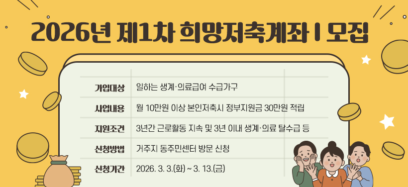 2026년 제1차 희망저축계좌 I 모집
- 가입대상: 일하는 생계·의료급여 수급가구
- 사업내용: 월 10만원 이상 본인저축시 정부지원금 30만원 적립
- 지원조건: 3년간 근로활동 지속 및 3년 이내 생계·의료 탈수급 등
- 신청방법: 거주지 동주민센터 방문 신청
- 신청기간: 2026. 3. 3.(화) ~ 3. 13.(금)