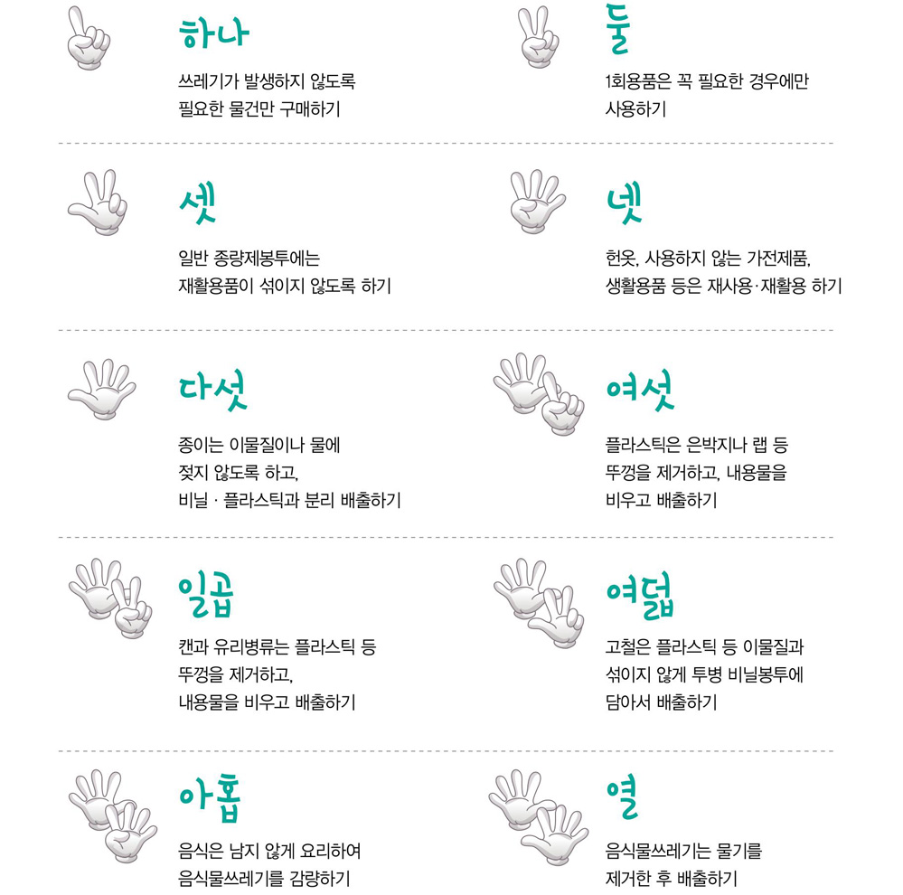 생활쓰레기 재활용실천을 위한 실천10계명 내용