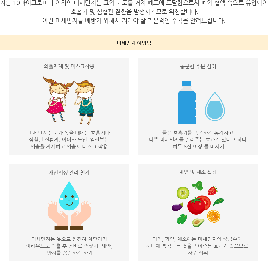 지름 10마이크로미터 이하의 미세먼지는 코와 기도를 거쳐 폐포에 도달함으로써 폐와 혈액 속으로 유입되어 호흡기 및 심혈관 질환을 발생시키므로 위험합니다. 이런 미세먼지를 예방하기 위해서 지켜야 할 수칙을 알려 드립니다.