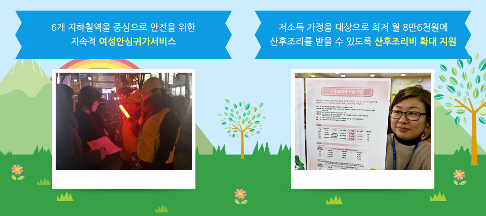 6개 지하철역을 중심으로 안전을 위한 지속적 여성안심귀가서비스, 저소득 가정을 대상으로 최저 월 8만6천원에 산후조리를 받을 수 있도록 산후조리비 확대 지원