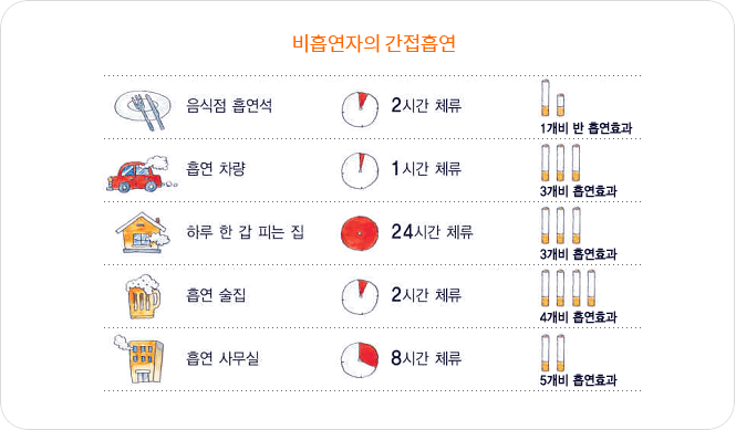 해로운 성분 안내 - 자세한 내용은 하단 참조