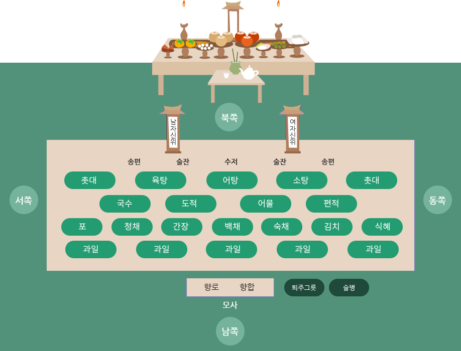 추석 차례 상차림 음식 위치